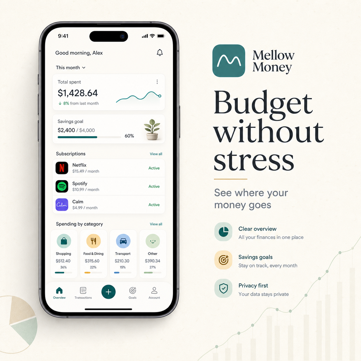 Mellow Money app store screenshot with a full phone frame and budgeting dashboard